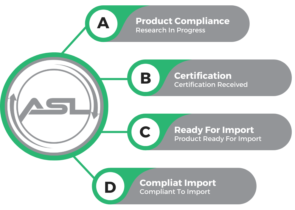 Global Trade Compliance